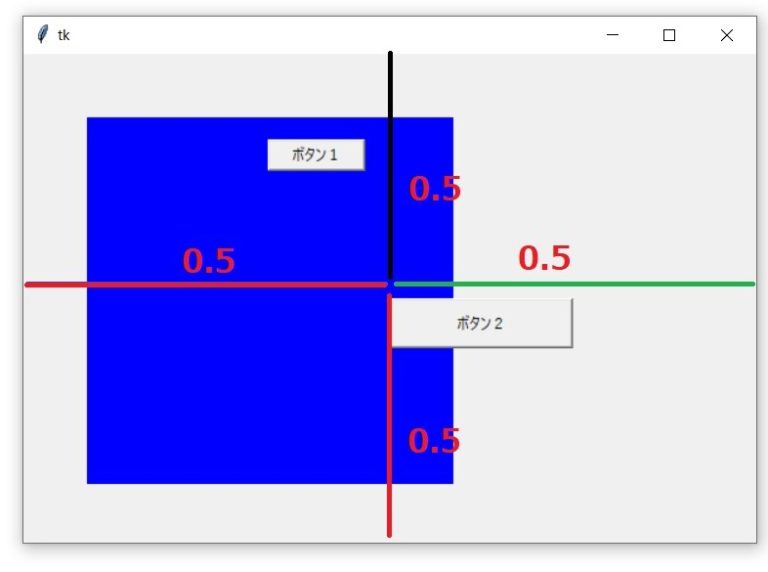 【Python入門】PythonでGUIアプリを作る（Tkinter）ウィジェットの配置（place編） | ラズパイの実